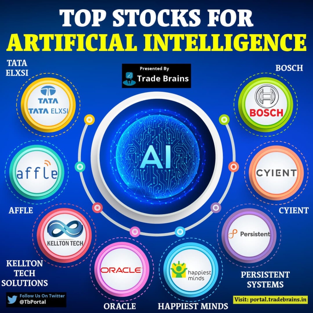 artificial intelligence stocks Bulan 1 AI Stocks: Tech Giants, Cloud Titans, Chipmakers Battle For An