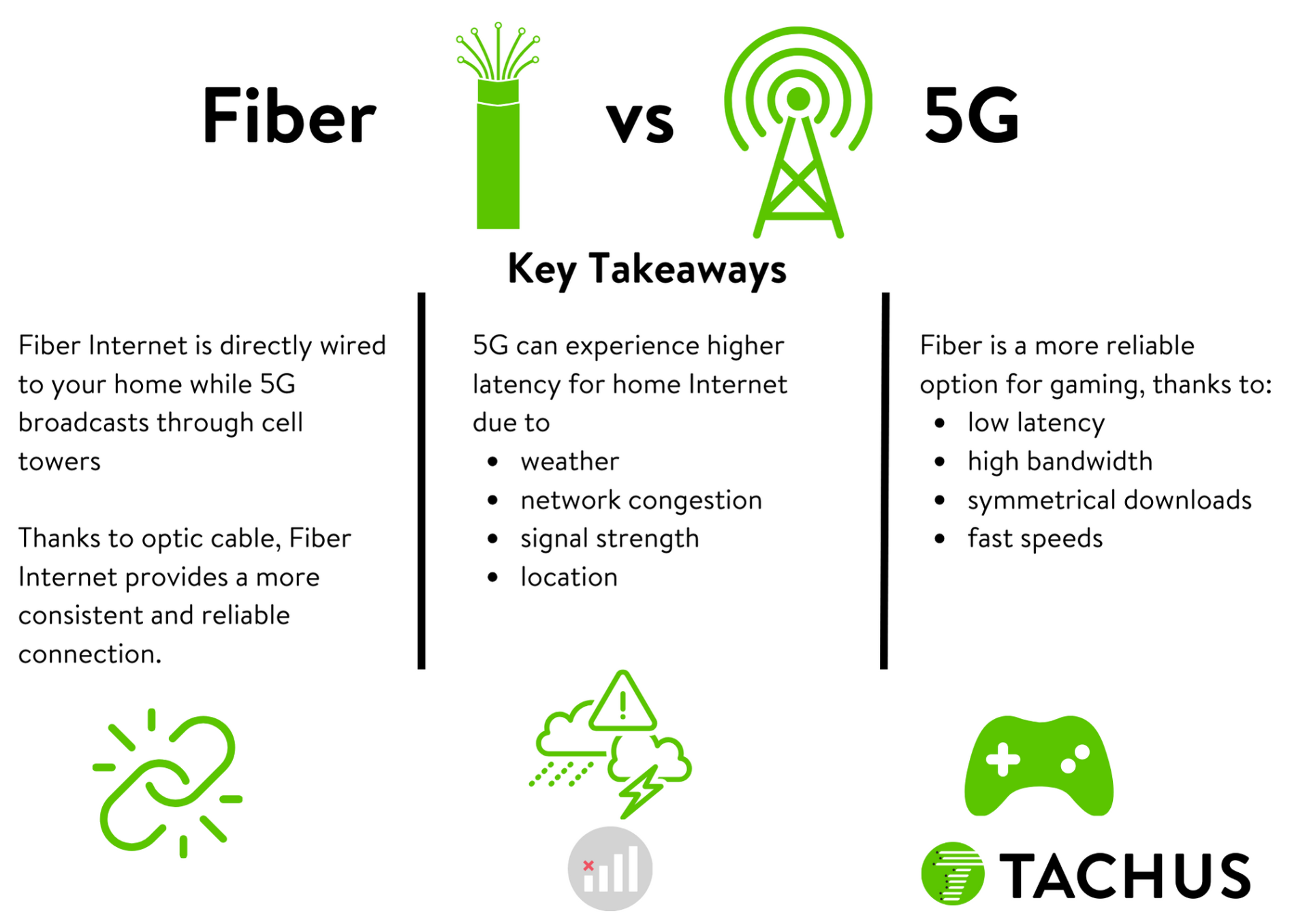 5G Vs Fiber Internet: Which One Wins The Battle For Blazing Fast Internet Speeds?
