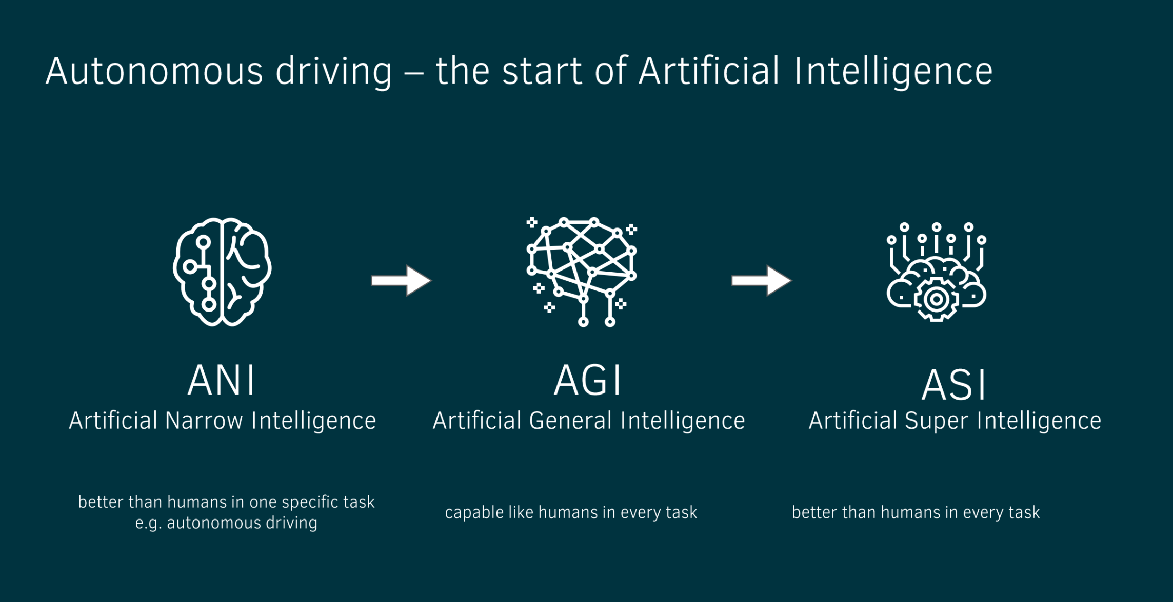 Unleash The Power Of AI With AGI: Your Guide To Artificial Intelligence Evolution