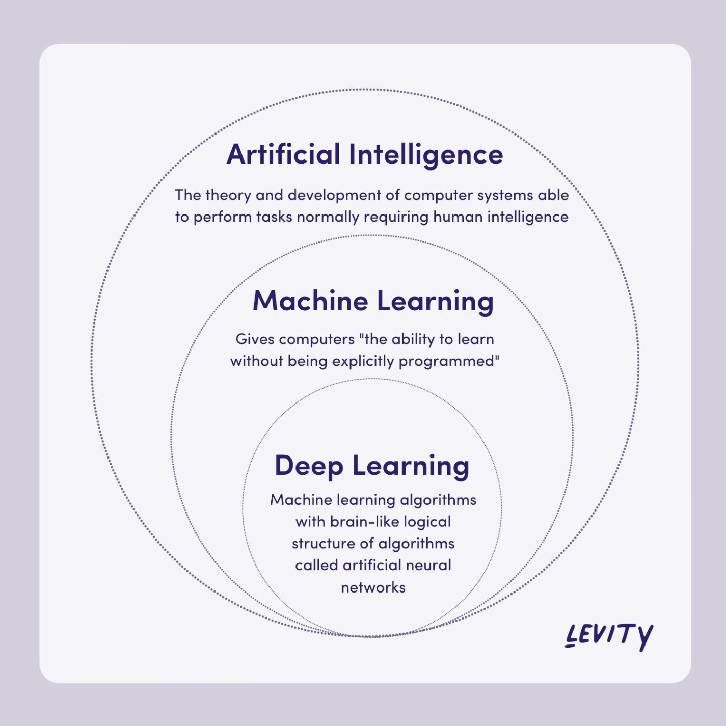 Unleashing The Power Of Deep Learning: How Artificial Intelligence Is Changing The Game