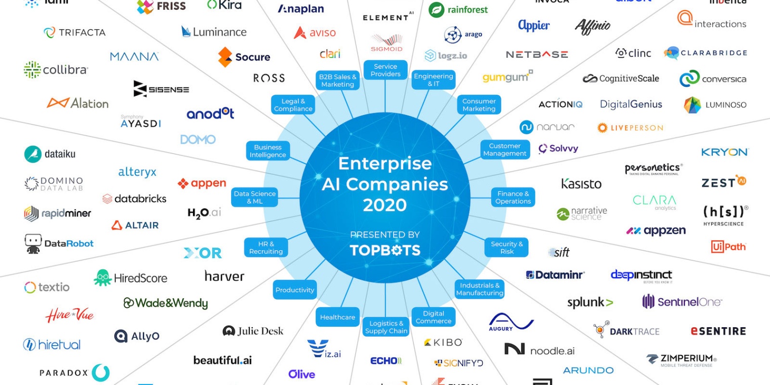 Top Artificial Intelligence Companies Making Waves In The Tech World