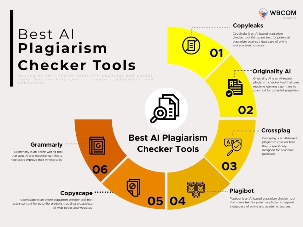 No More Copying And Pasting – Use An AI-Powered Plagiarism Checker Instead!