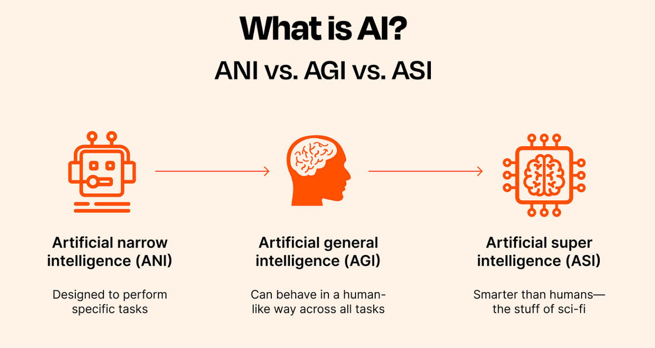 What Is AGI Artificial Intelligence? Explained In Simple Terms